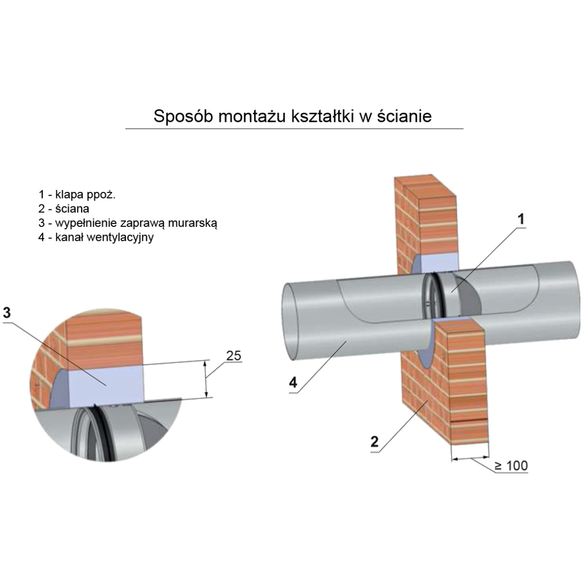 Klapa przeciwpożarowa CFDM 125 EI60 125mm - BROOKVENT