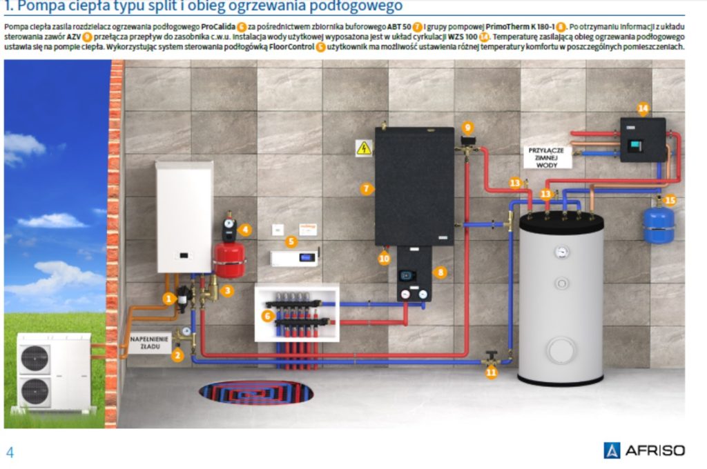 Jak podpiąć pompę ciepła do instalacji C.O. i C.W.U. - schematy hydrauliczne