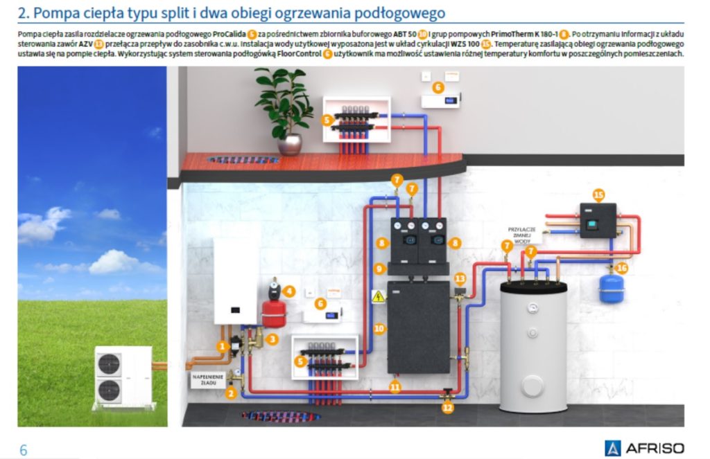 Jak podpiąć pompę ciepła do instalacji C.O. i C.W.U. - schematy hydrauliczne