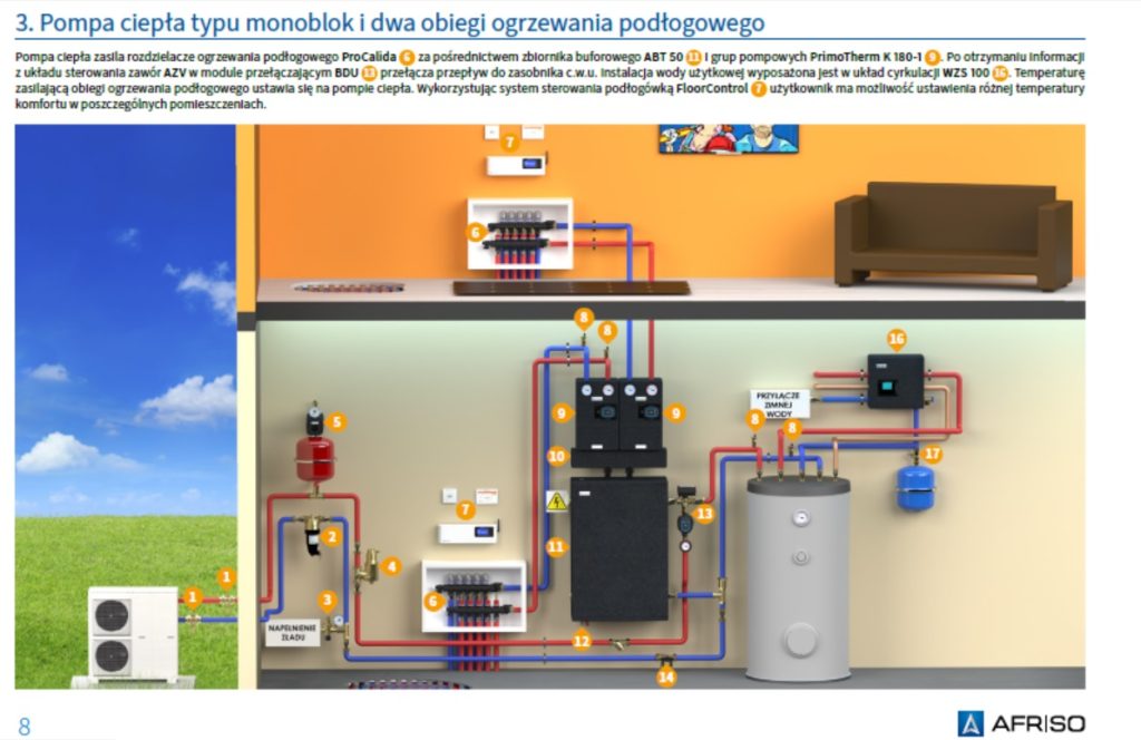 Jak podpiąć pompę ciepła do instalacji C.O. i C.W.U. - schematy hydrauliczne