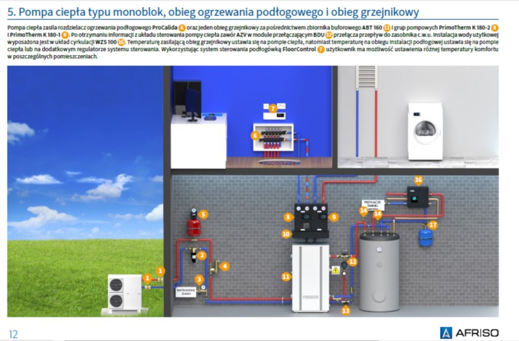 Jak podpiąć pompę ciepła do instalacji C.O. i C.W.U. - schematy hydrauliczne