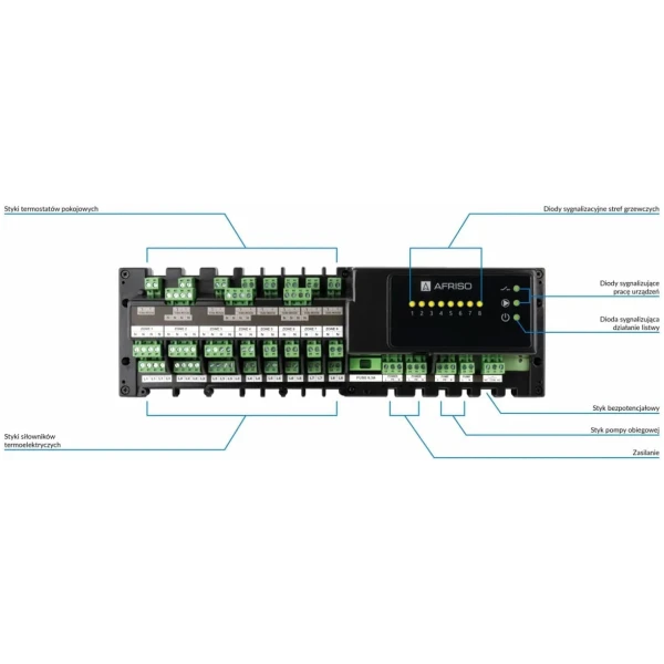 Listwa sterująca przewodowa FloorControl WB01 D-8-230 - AFRISO