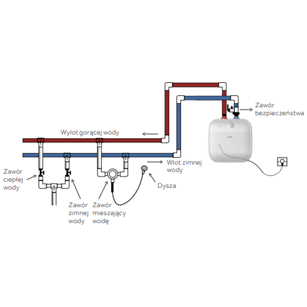 Elektryczny podgrzewacz wody 10L - HAIER ES10V-SQM2