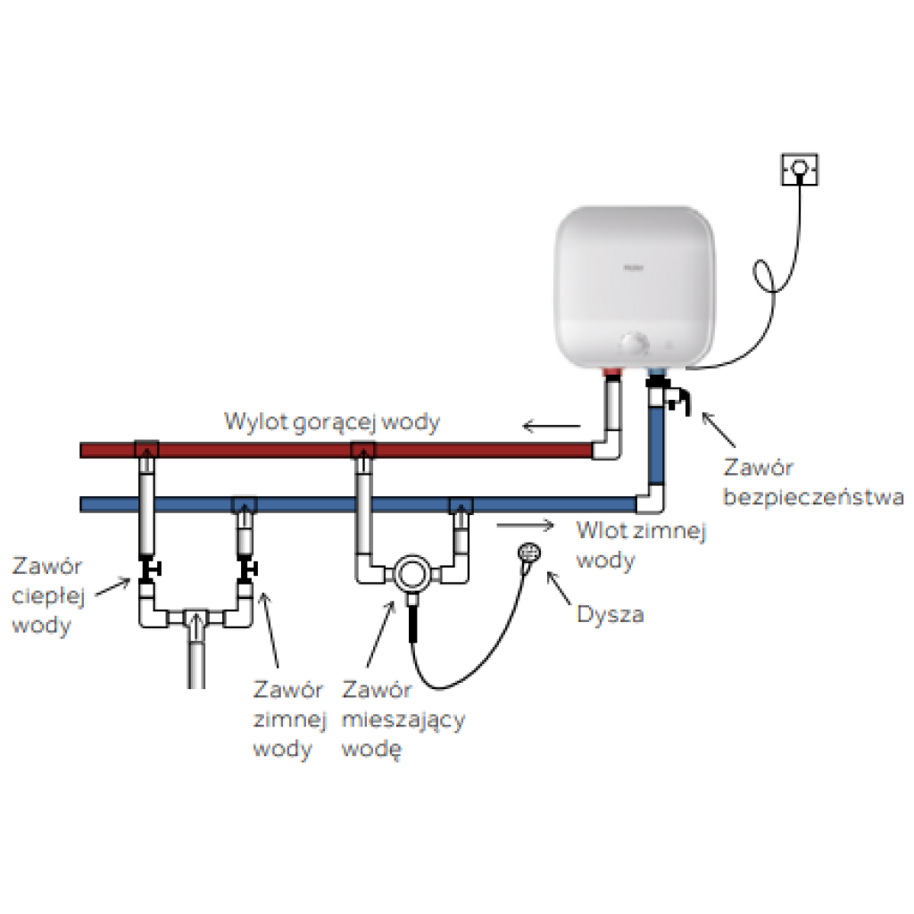Elektryczny podgrzewacz wody 15L - HAIER ES15V-SQM1