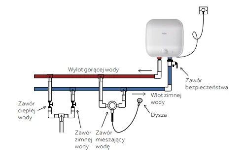 Elektryczny podgrzewacz wody 15L - HAIER ES15V-SQM1