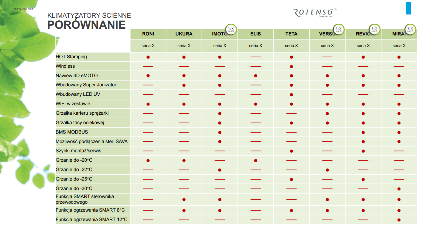 Czy ROTENSO to dobra marka klimatyzatorów? Opinie, cena i ranking 2026 Czy ROTENSO to dobra marka klimatyzatorów? Opinie, cena i ranking 2026